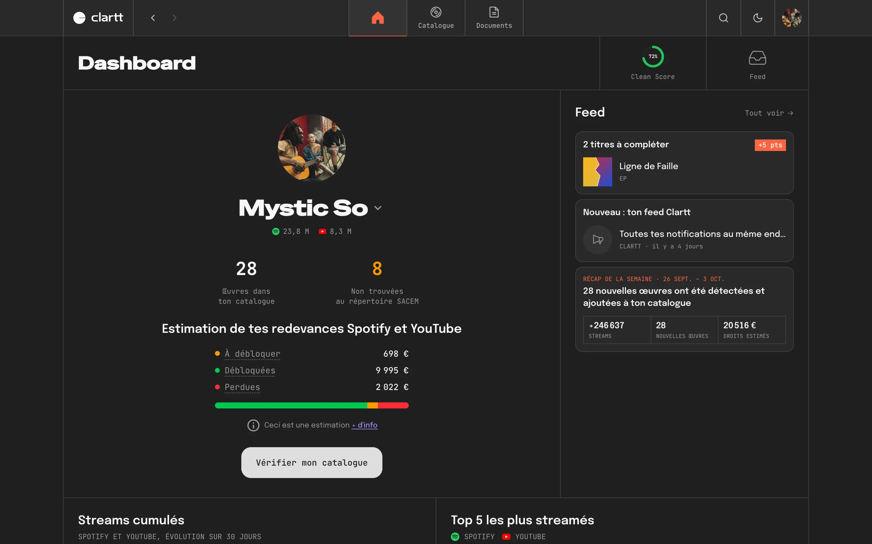 Dashboard clartt : œuvres du catalogue, œuvres non trouvées à la SACEM, estimation des redevances et feed