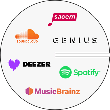 Connecter les œuvres aux contrats pour créer et l'enrichir. automatiquement le catalogue complet.