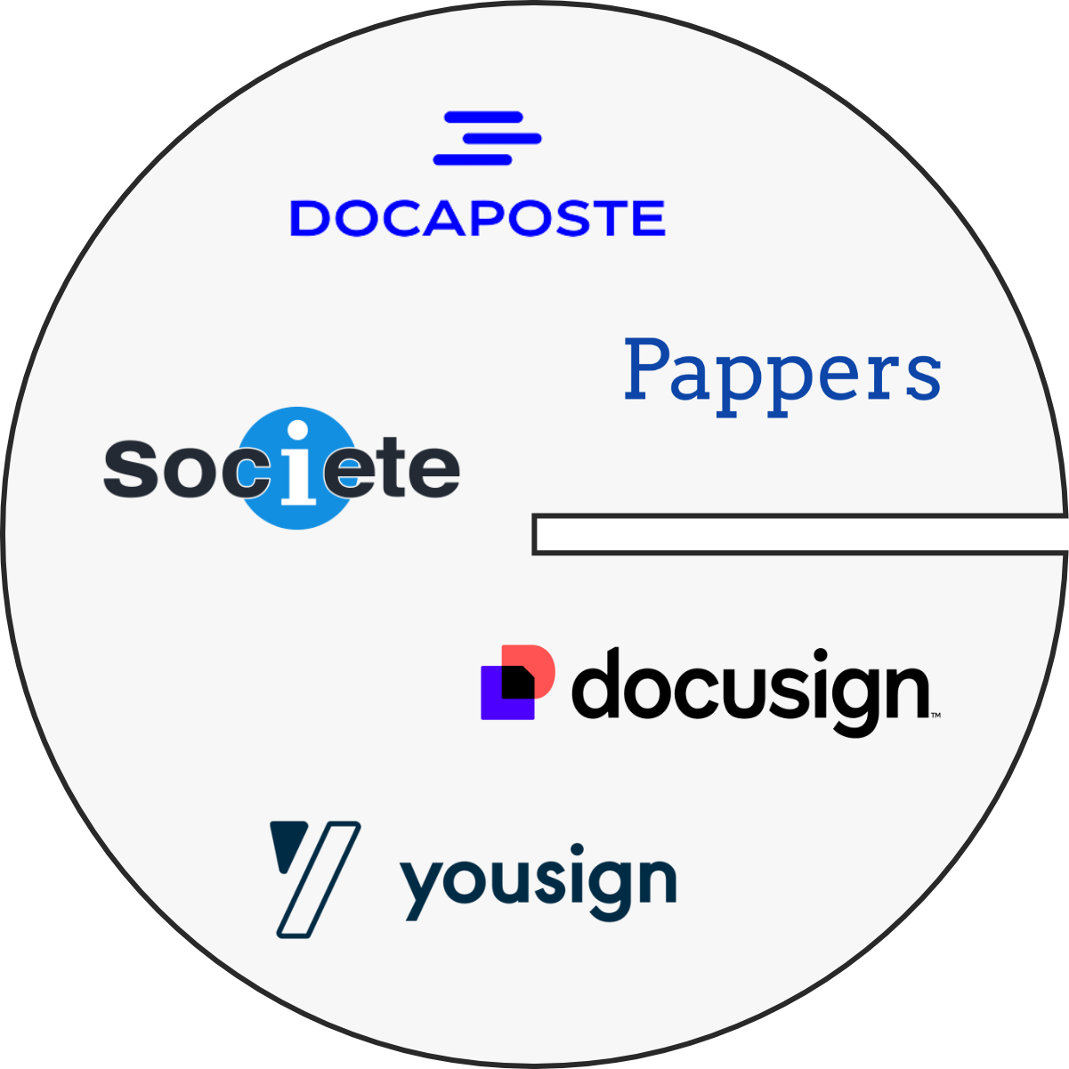 Une organisation optimisée pour rendre la gestion simple, rapide, productive et efficace.